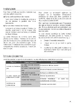 Preview for 27 page of Teka CNL 6415 PLUS User Manual