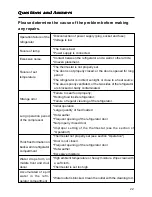 Preview for 23 page of Teka CT-340 Operation Instruction Manual