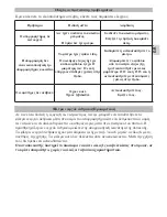 Предварительный просмотр 25 страницы Teka DH2 SERIES Instruction Manual