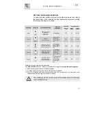 Preview for 4 page of Teka Dishwasher Instruction Manual