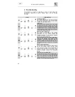 Предварительный просмотр 11 страницы Teka Dishwasher Instruction Manual