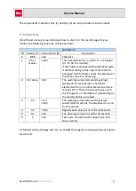 Preview for 6 page of Teka DW 605 S VR01 Service Manual