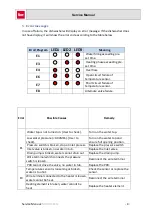 Preview for 7 page of Teka DW 605 S VR01 Service Manual