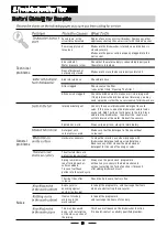 Preview for 27 page of Teka DW7 41 FI Instruction Manual