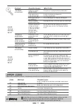 Preview for 28 page of Teka DW7 41 FI Instruction Manual