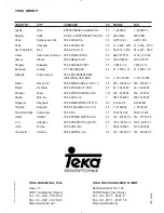 Preview for 8 page of Teka DX-90 Vr. 03 Instruction Manual