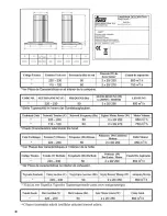 Предварительный просмотр 6 страницы Teka DX ISLA Instruction Manual