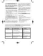 Preview for 4 page of Teka DX series Instruction Manual