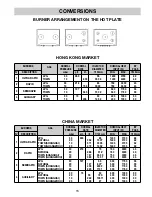 Предварительный просмотр 15 страницы Teka E/70 2G AI TR Instructions For The Installation And Advice For The Maintenance