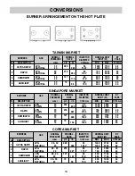 Предварительный просмотр 16 страницы Teka E/70 2G AI TR Instructions For The Installation And Advice For The Maintenance