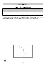 Предварительный просмотр 33 страницы Teka EWF 60 4G AI AL CI Instructions For The Installation And Advice For The Maintenance