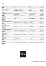 Preview for 41 page of Teka EWH 100 VE-D User Manual