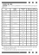 Предварительный просмотр 37 страницы Teka FS 502 4GG WH LPG User Manual