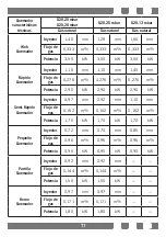 Предварительный просмотр 71 страницы Teka FS 502 4GG WH LPG User Manual