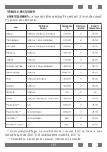 Предварительный просмотр 131 страницы Teka FS 502 4GG WH LPG User Manual