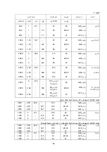 Предварительный просмотр 58 страницы Teka FS3FFL90GGS/S Instructions For Use Manual