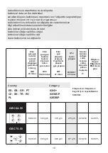 Предварительный просмотр 10 страницы Teka GBC 64-G1 User Manual