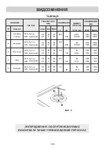 Предварительный просмотр 128 страницы Teka GBC 64-G1 User Manual