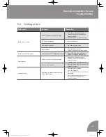 Preview for 17 page of Teka GD LUX 30 1G Manual