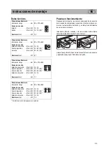 Предварительный просмотр 85 страницы Teka GKST 30 12 Instructions For Fitting And Use