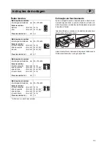 Предварительный просмотр 99 страницы Teka GKST 30 12 Instructions For Fitting And Use