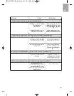 Preview for 35 page of Teka GKST 60 i4 TREND SLIDER Installation Instructions And Use And Maintenance Recommendations