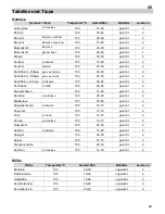 Предварительный просмотр 49 страницы Teka HKX 960 S User Manual