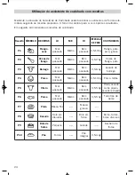 Preview for 24 page of Teka HL-870 Simplified Instructions For Use