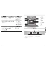 Предварительный просмотр 11 страницы Teka HPE 735 Instruction Manual