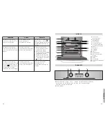 Предварительный просмотр 20 страницы Teka HPE 735 Instruction Manual