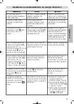 Preview for 19 page of Teka HPX-750 Features List