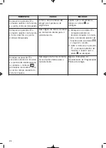 Preview for 20 page of Teka HPX-750 Features List