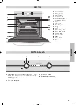 Preview for 21 page of Teka HPX-750 Features List