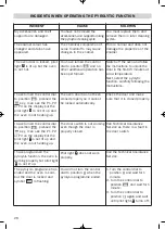 Preview for 28 page of Teka HPX-750 Features List