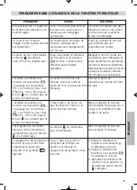 Preview for 37 page of Teka HPX-750 Features List