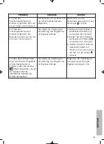 Preview for 47 page of Teka HPX-750 Features List