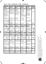 Preview for 48 page of Teka HPX-750 Features List