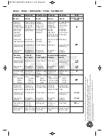 Preview for 4 page of Teka HS-605 Instructions For Use