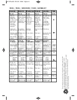 Preview for 24 page of Teka HS-900 Instructions For Use Manual