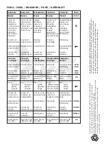 Preview for 54 page of Teka HX 740 Simplified Instructions For Use