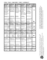 Предварительный просмотр 73 страницы Teka HX 760 Instructions For Use Manual