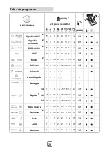 Preview for 20 page of Teka LI5 1080 User Manual