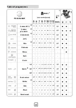 Preview for 44 page of Teka LI5 1080 User Manual