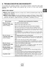 Preview for 47 page of Teka LI5 1080 User Manual