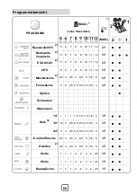 Preview for 68 page of Teka LI5 1080 User Manual