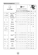 Preview for 92 page of Teka LI5 1080 User Manual