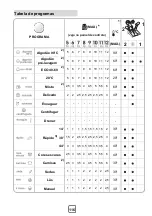 Preview for 116 page of Teka LI5 1080 User Manual