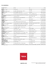 Preview for 123 page of Teka LI5 1080 User Manual