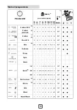 Preview for 18 page of Teka LI5 User Manual