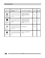 Preview for 19 page of Teka LP 800 S Use And Maintenance Manual